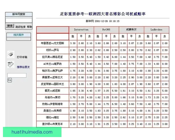 世界杯赛事竞猜赔率分析与热门推荐策略全解指南